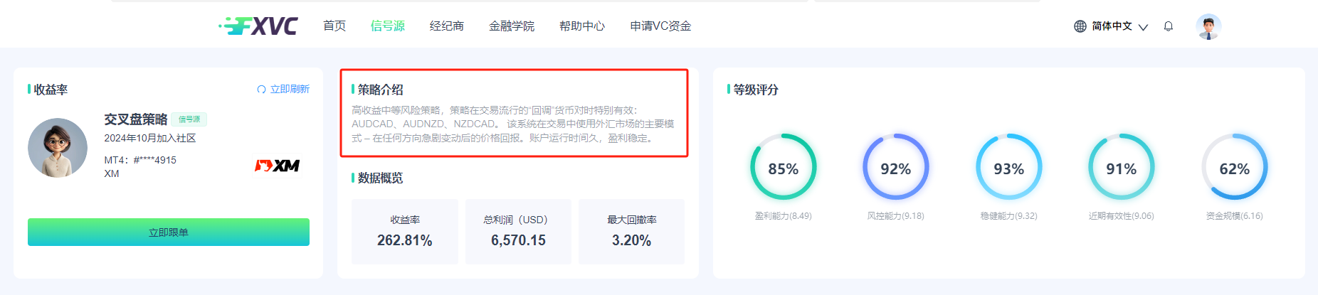 ​262%高收益，3.2%低回撤！FXV